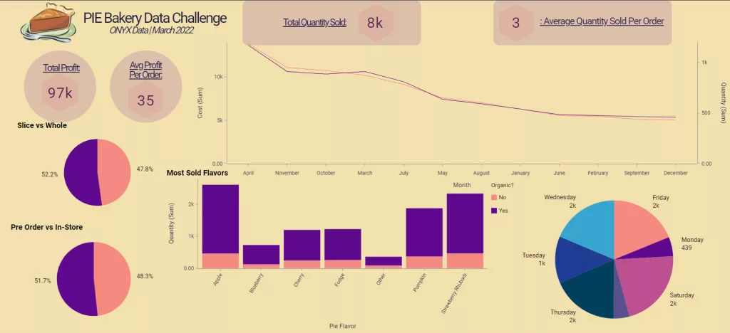 astrato analytics dashboard